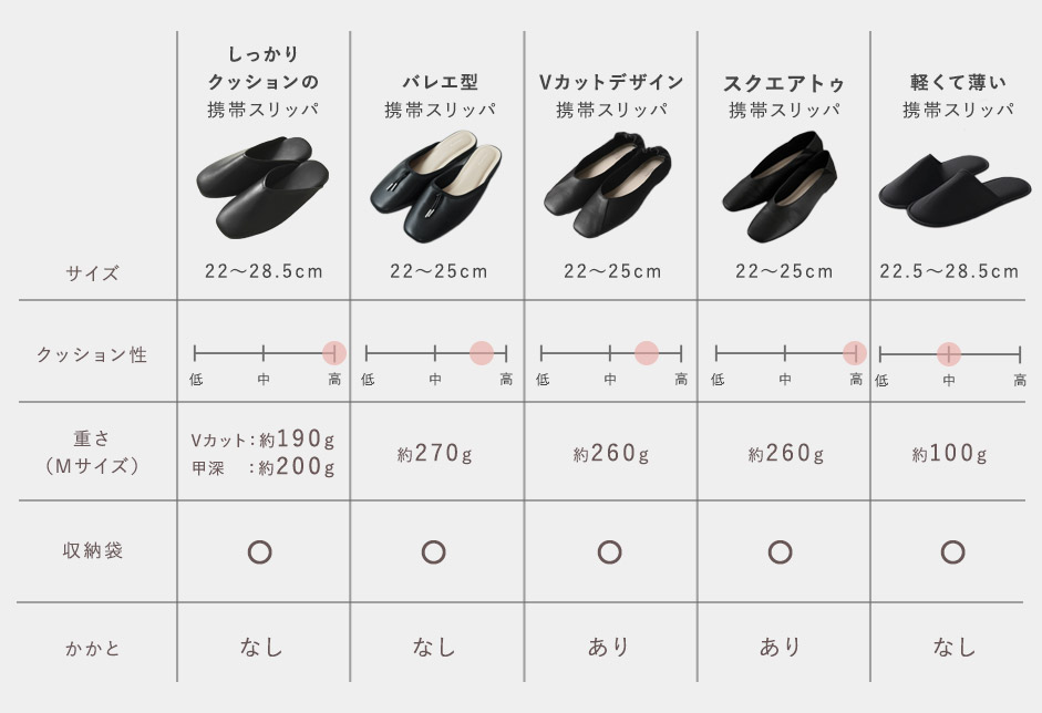 携帯シューズ比較表